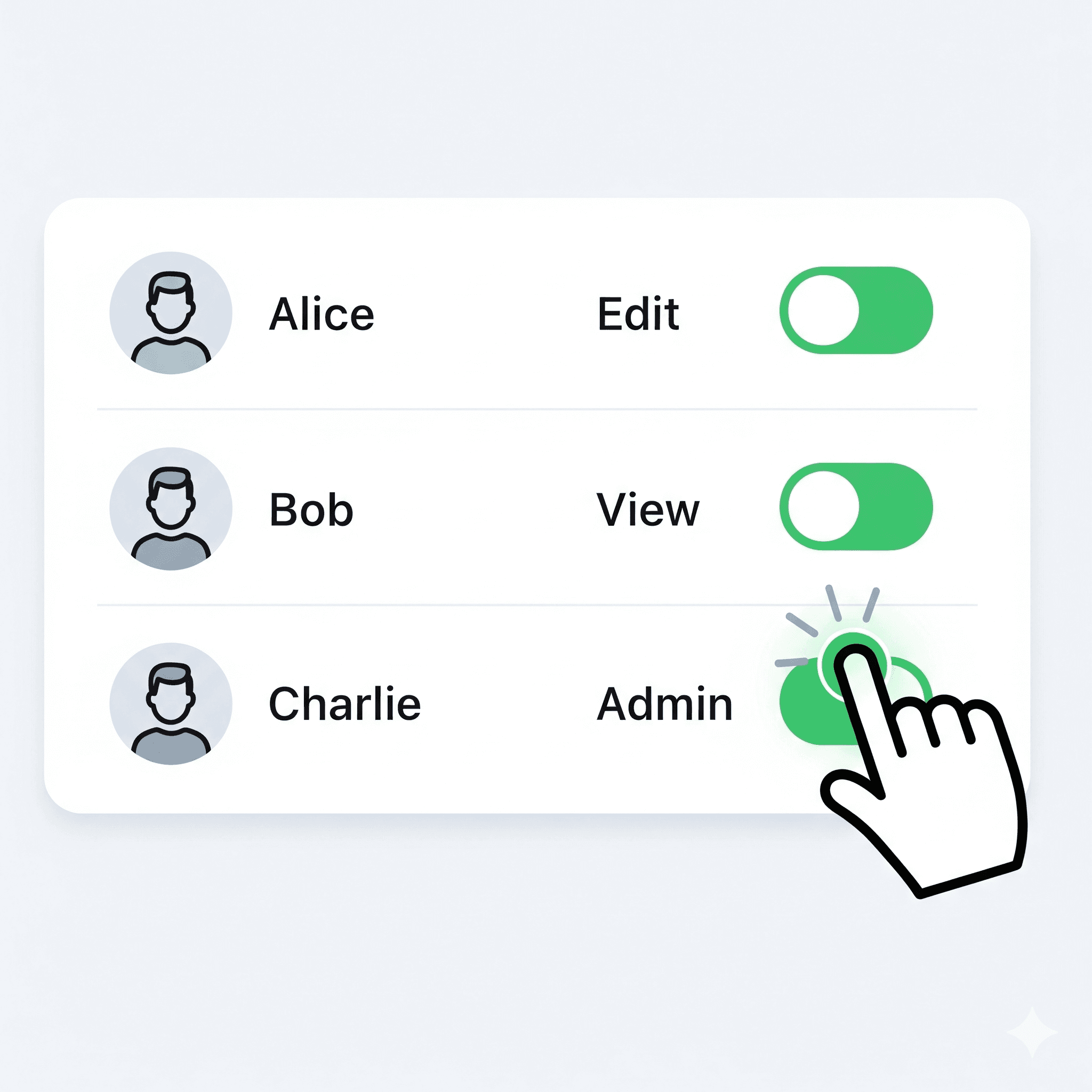 کنترل دسترسی و مجوزهای مختلف کاربران